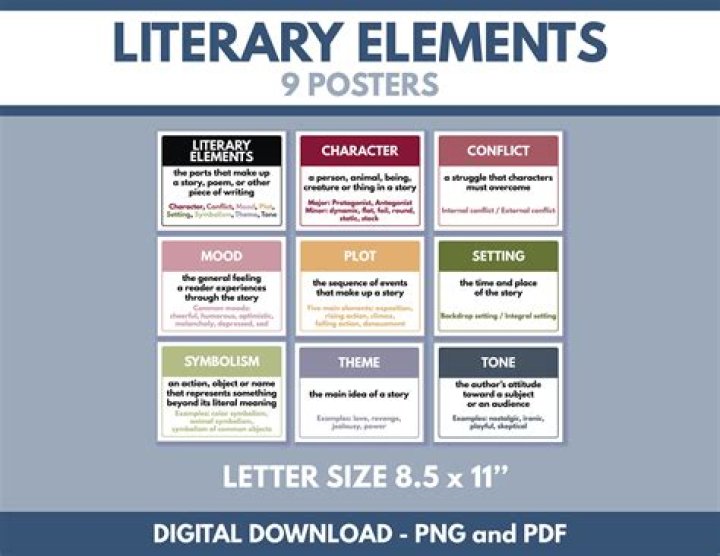 What are the 10 elements of literature?