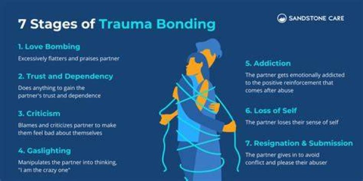 What are the five bonding stages for men?