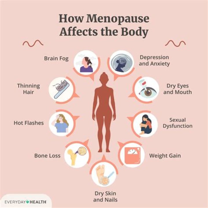 What are the signs of being perimenopausal?