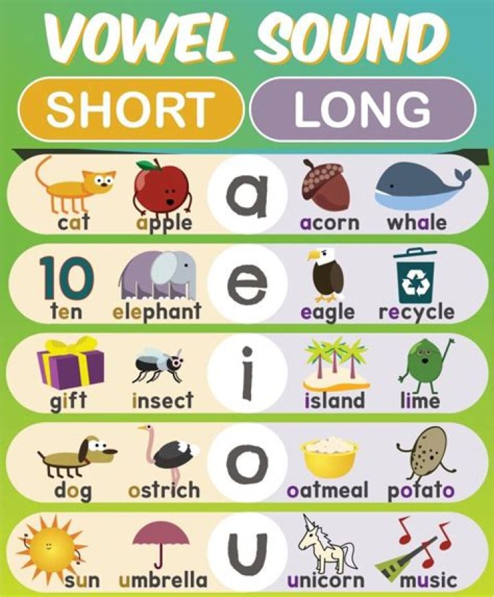 What are vowels for kids?