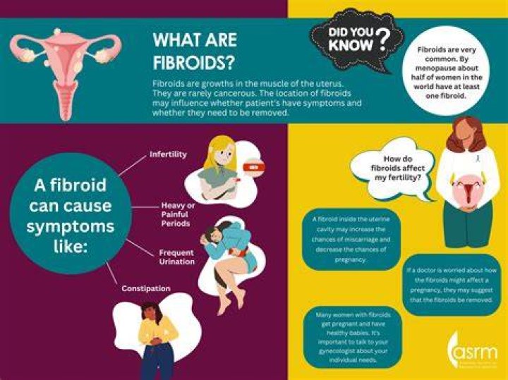 What causes a woman to get fibroids?