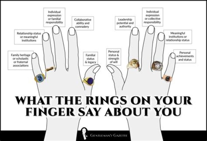 What does it mean when a man wears a ring on his right ring finger?