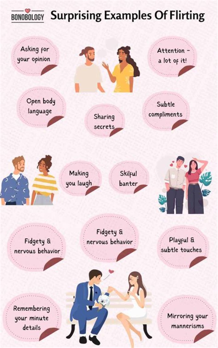 What does ? mean flirting?