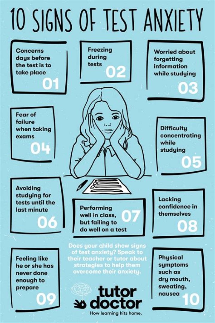 What does test anxiety look like?