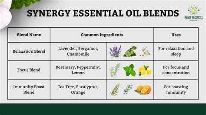 What essential oil is good for kidney?