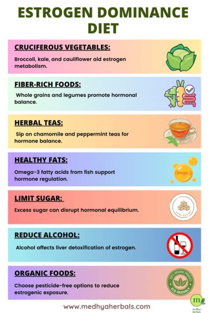 What foods decrease estrogen in females?