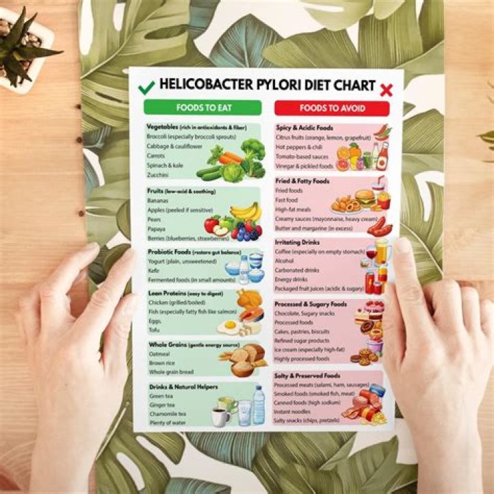 What fruits help H. pylori?