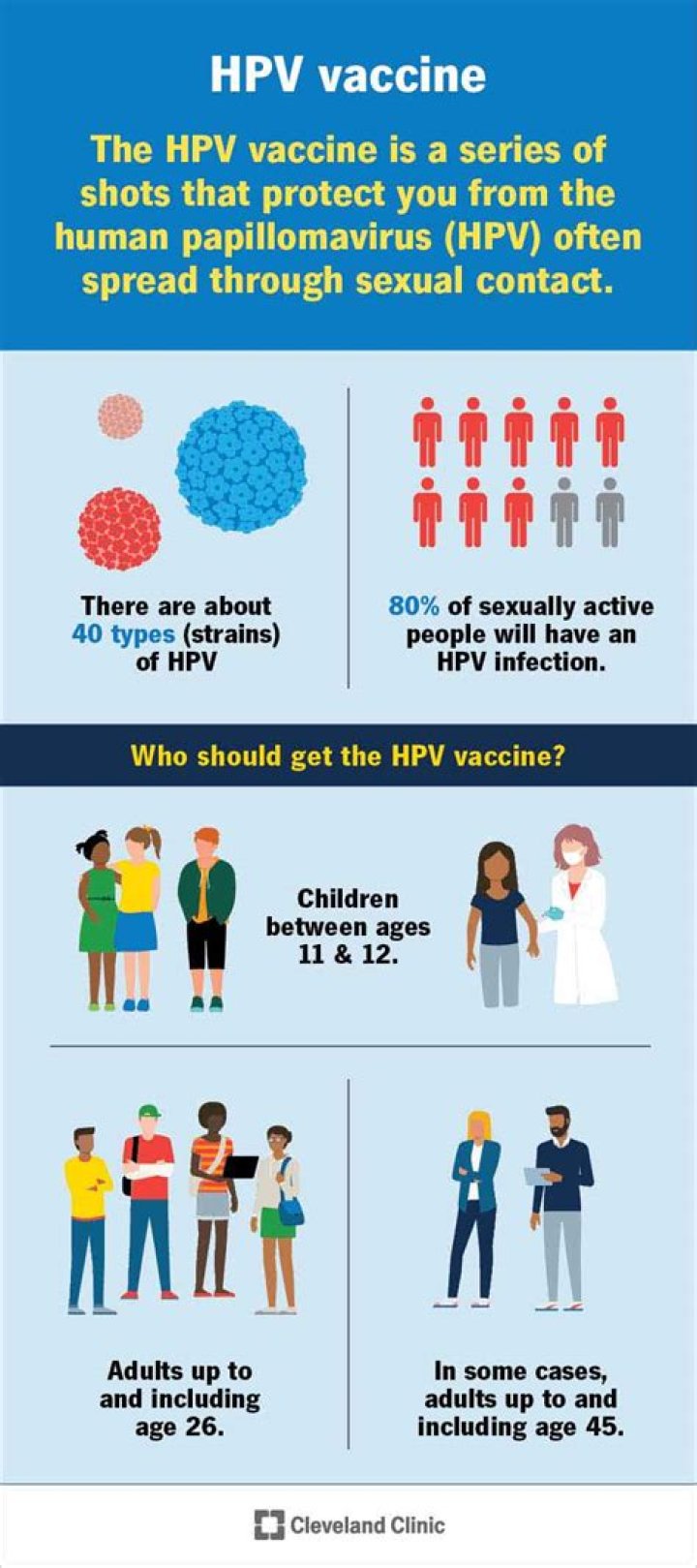What happens if you have HPV for 3 years?