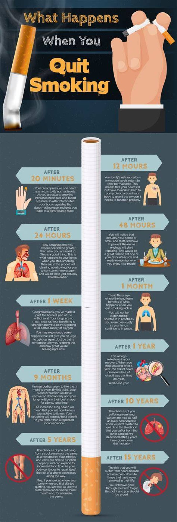 What happens if you lick blood?