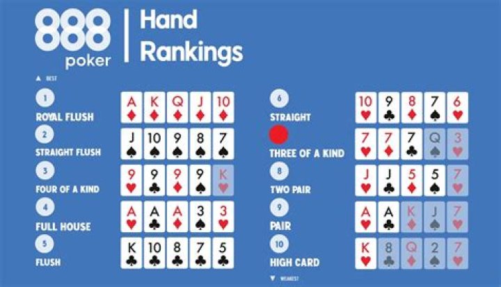 What is 3 of a kind?