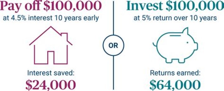 What is a good age to pay off mortgage?