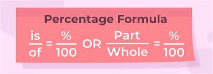 What is a percent in math?