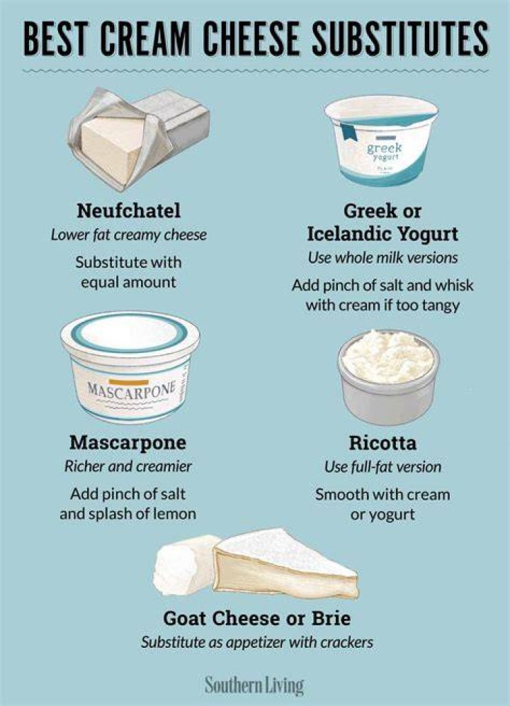 What is a substitute for processed cheese?