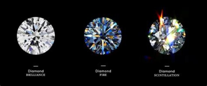 What is fire in a diamond?