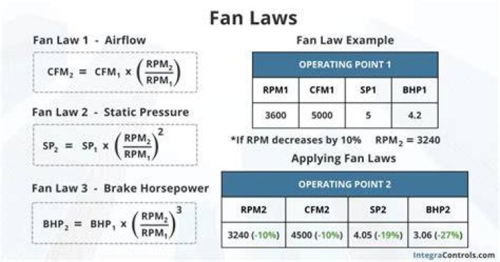 What is normal fan RPM?