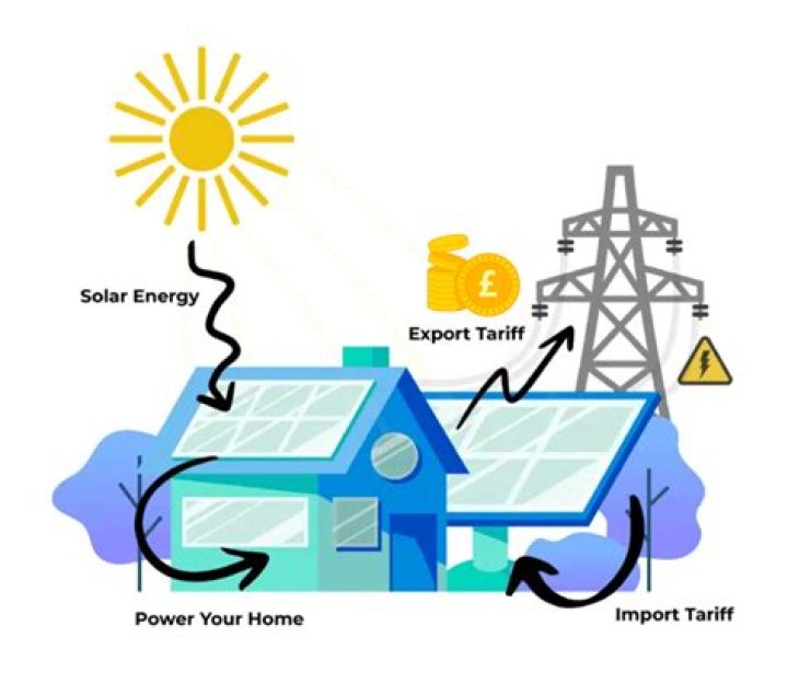 What is paid solar?