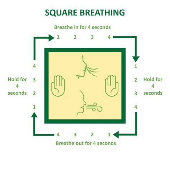What is Square breathing?