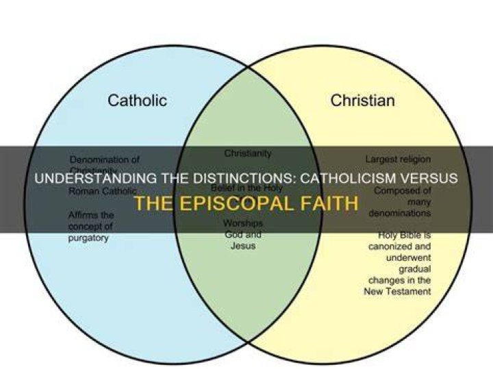 What is the difference between Catholic and Episcopal?