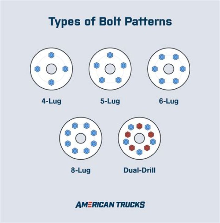 What is the most common 5 lug bolt pattern?