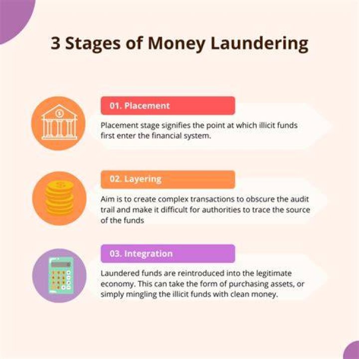 What is the most common form of money laundering?