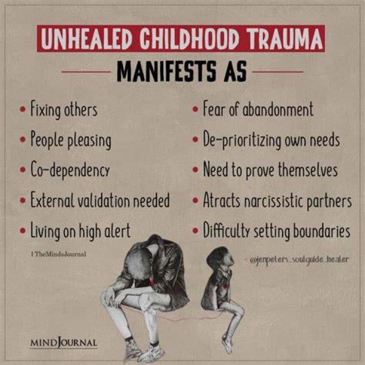 What is unresolved childhood trauma?