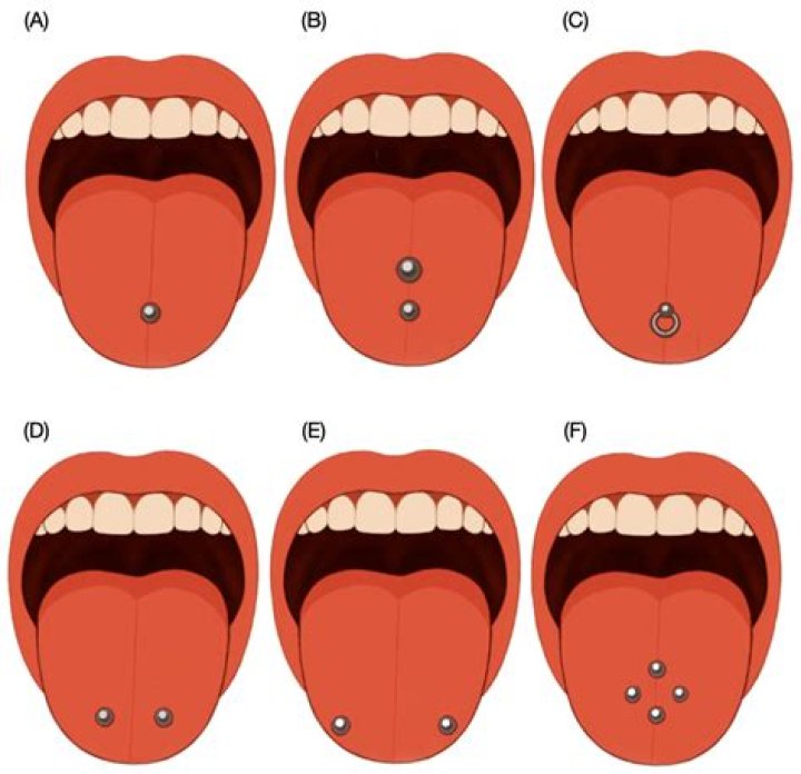 What tongue piercing means?