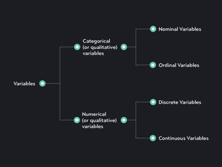 What type of variable is seconds?