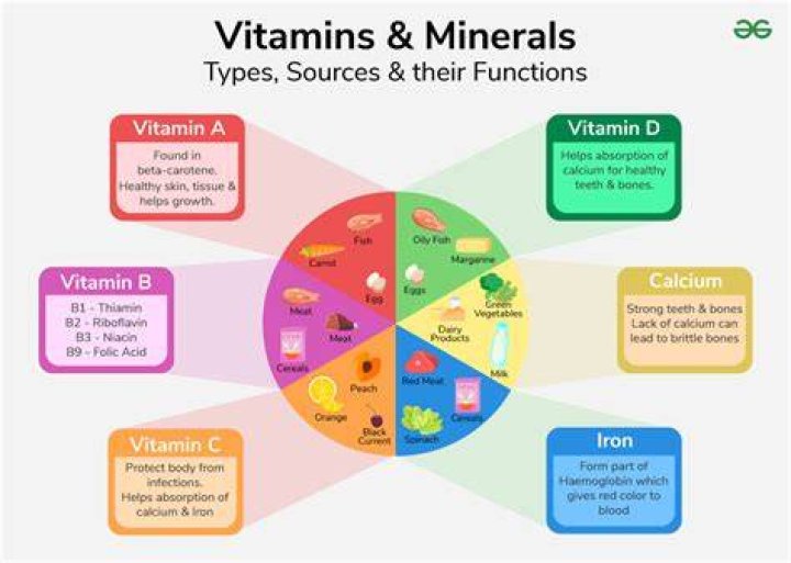 What vitamins can be hard on the kidneys?