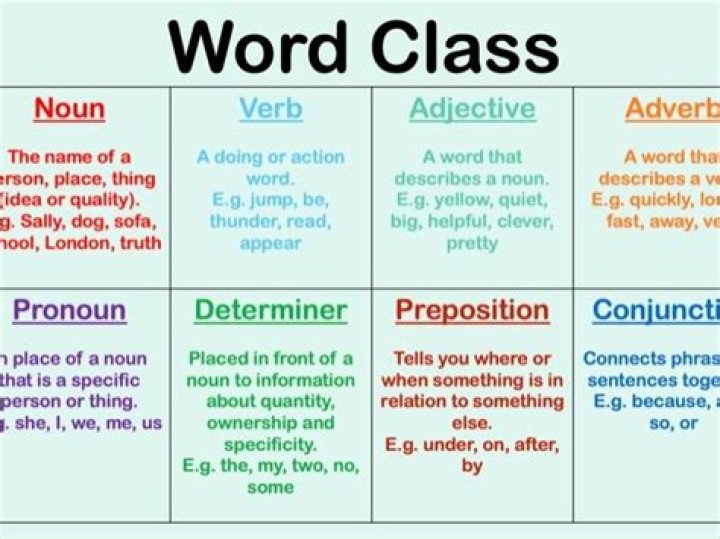 What word class is quietly?