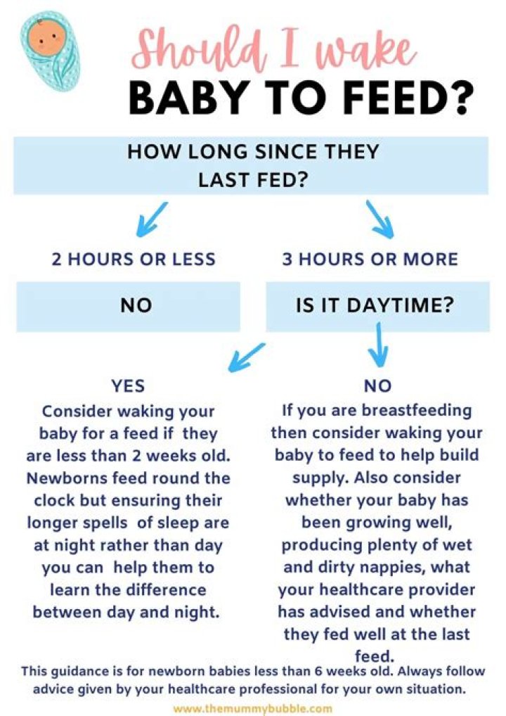 When can I stop waking baby for night feeds?