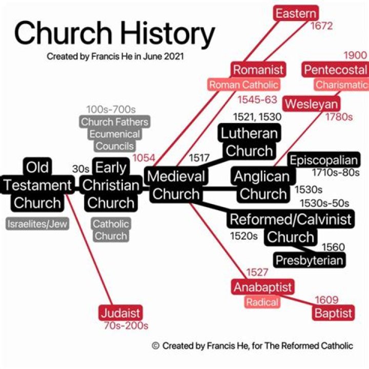 When did the Catholic Church change the prayers?
