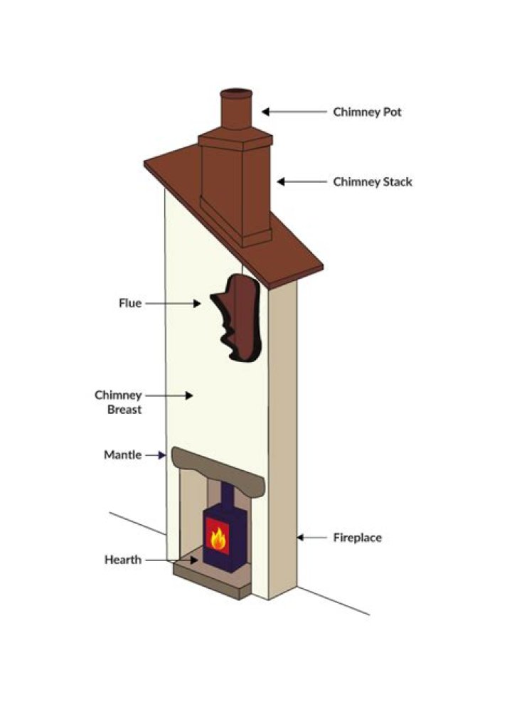 Where is the chimney breast?