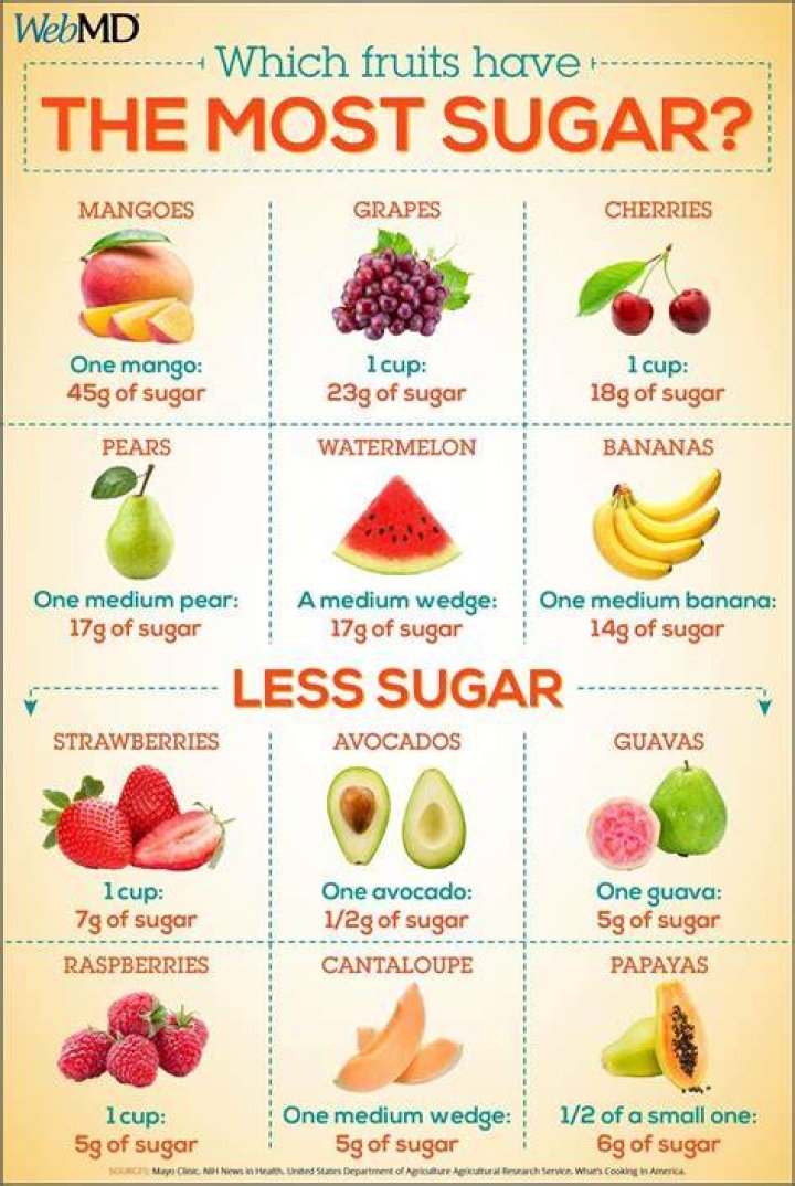 Which hay has the most sugar?
