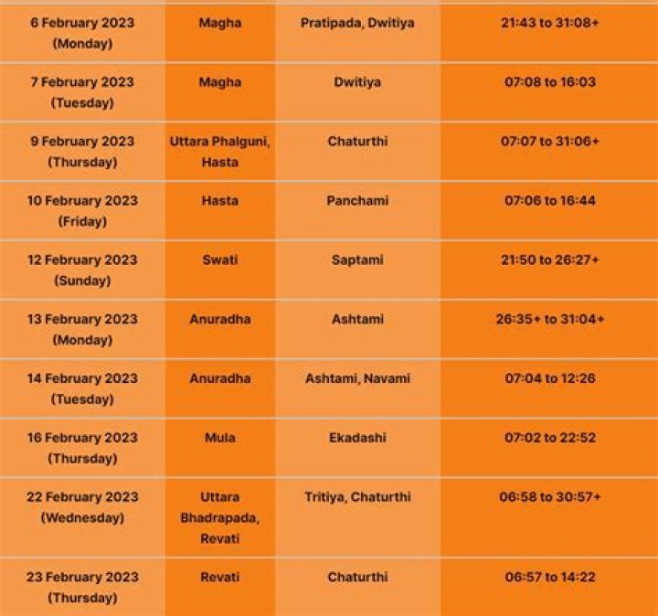 Which month is good for marriage in Hindu?