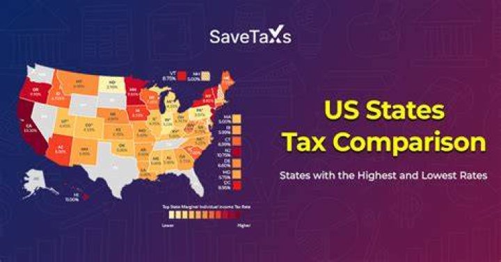 Which state has lowest tax in USA?