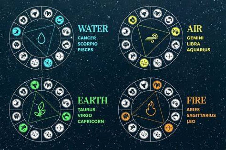 Which zodiac is straightforward?