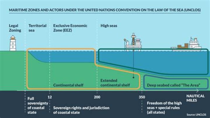 Who controls maritime law?