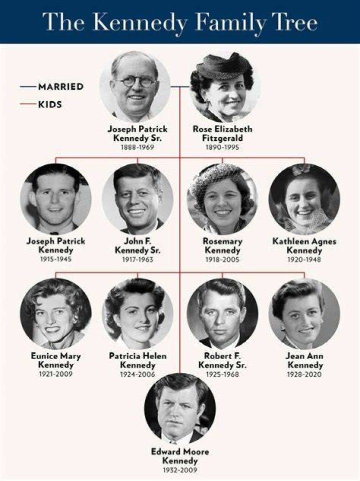 Who does JFK say are the common enemies of man?
