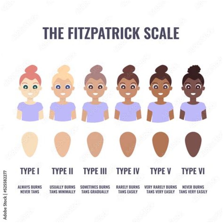 Why do they call it skins?