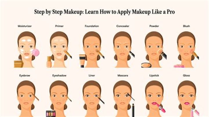 Why do they put makeup on the dead?