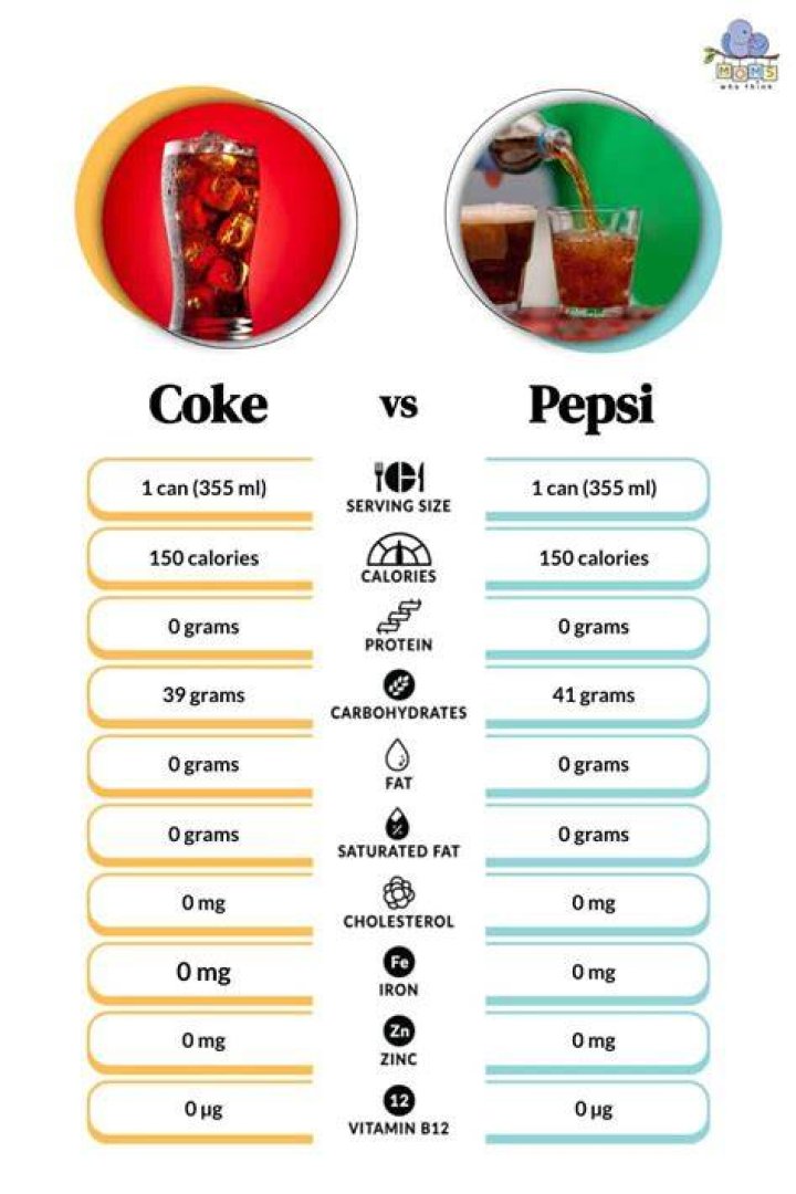 Why does Coke not taste the same?