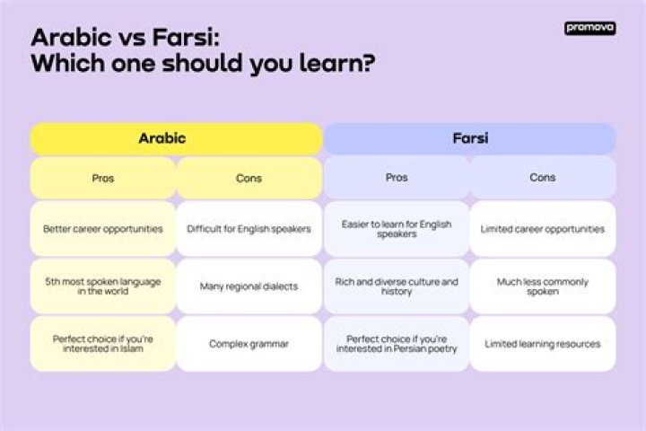 Why does Farsi have so many French words?