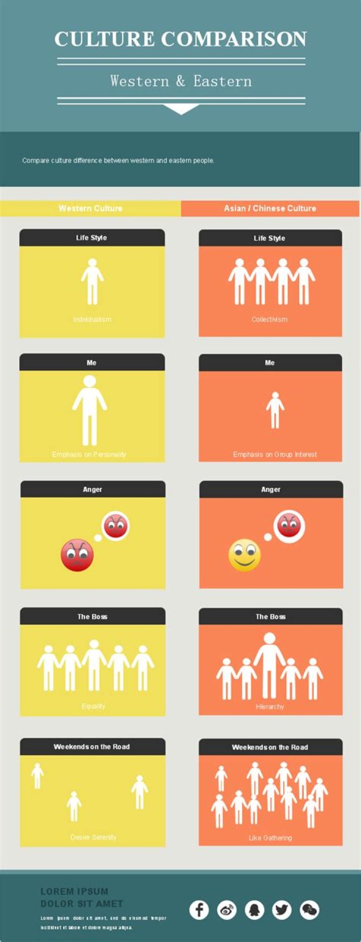 Why is it important to understand the cultural differences between Eastern and western countries?