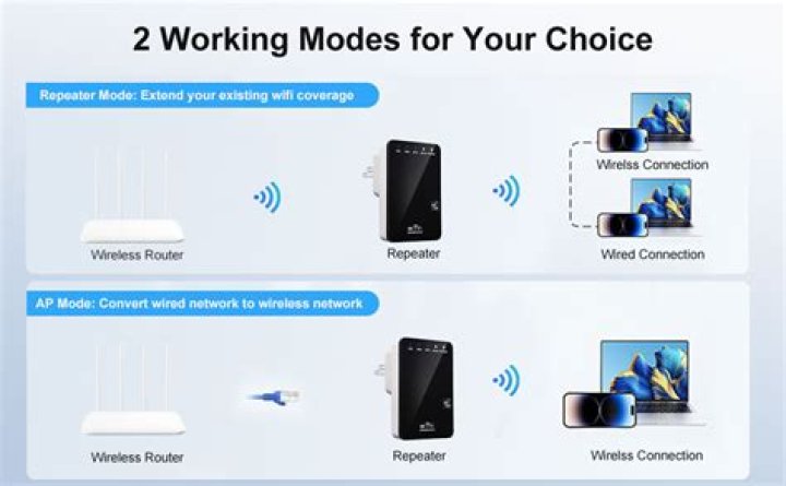 Will any WiFi booster work with any router?