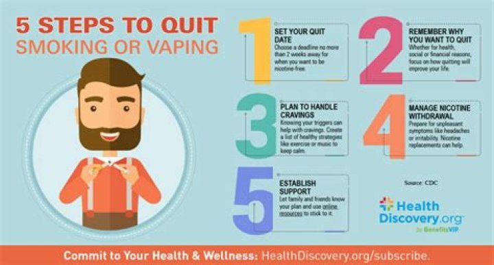 Will quitting vaping help me lose weight?