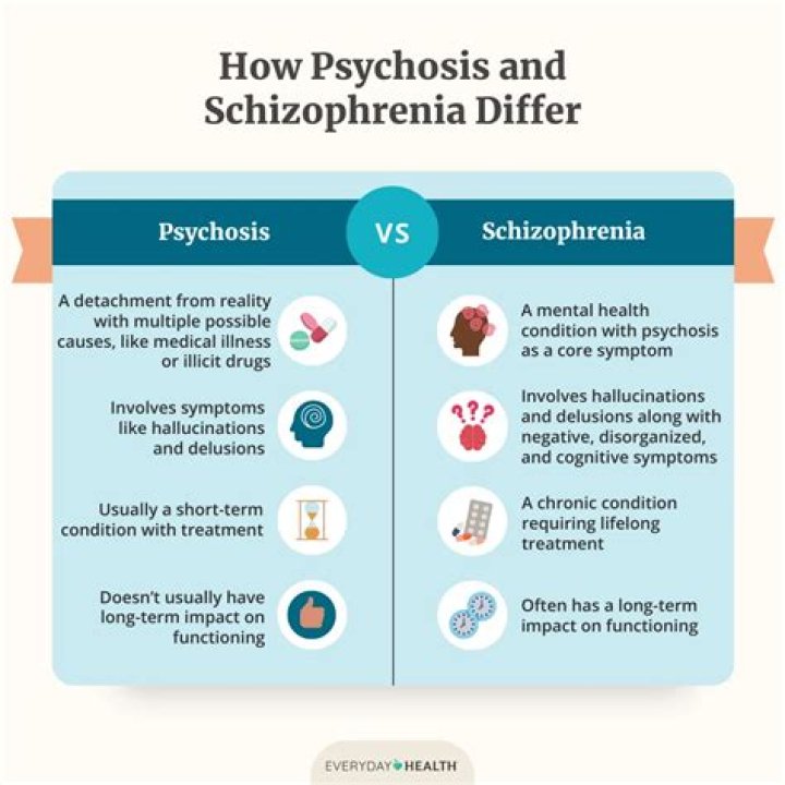 Will schizophrenia get worse if left untreated?